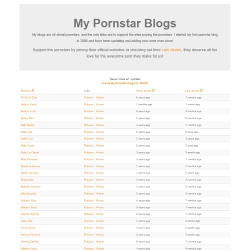 Porn Star Blog